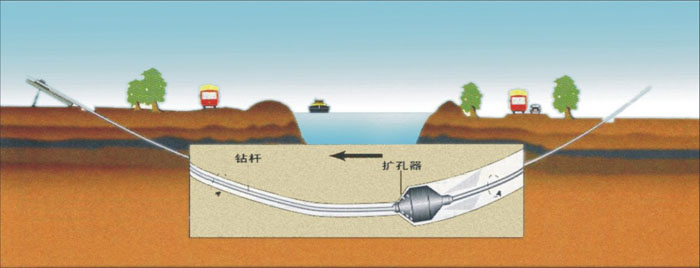 过路蒸汽管道施工武汉非开挖